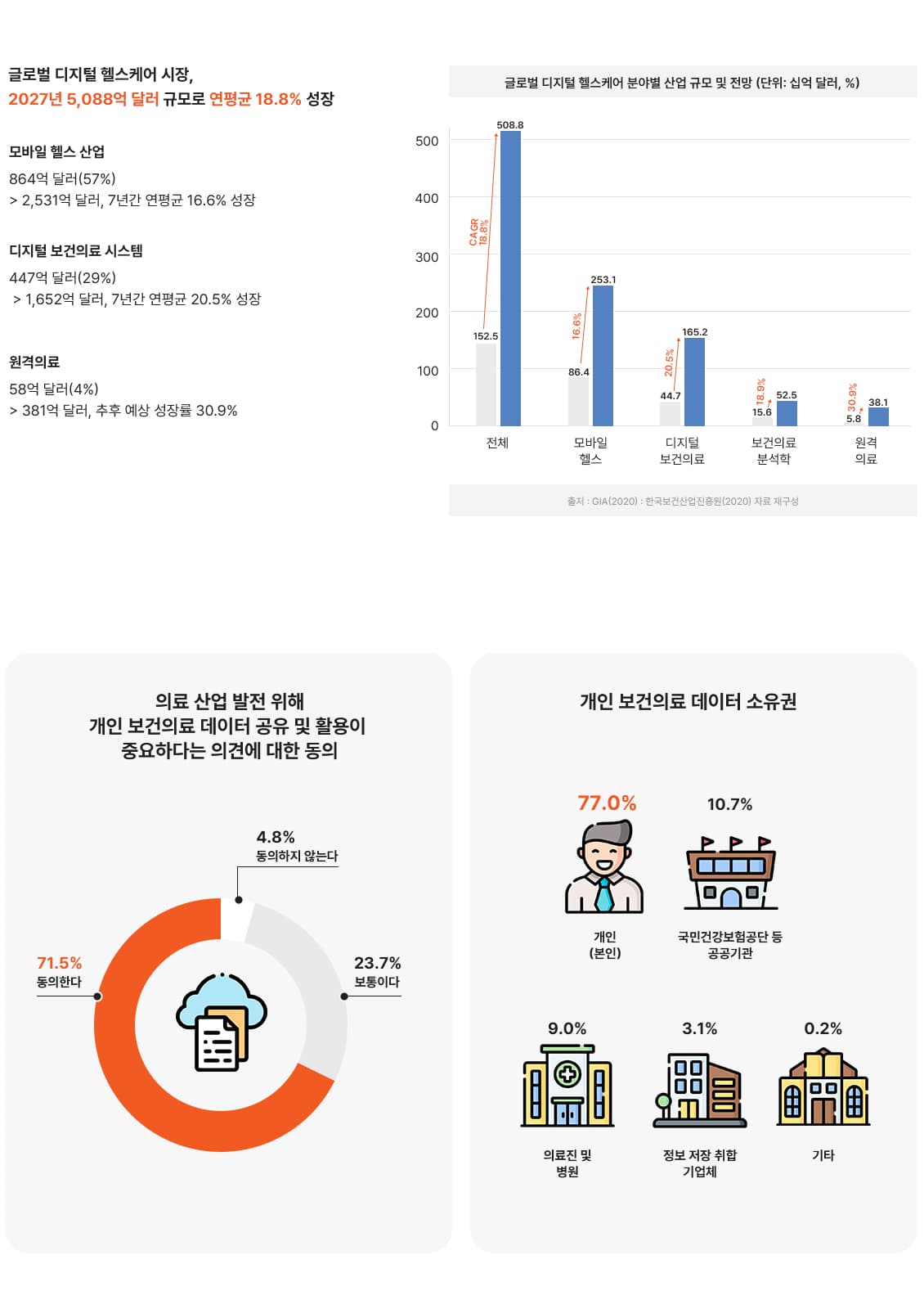 모바일 헬스, 개인 보건의료 데이터 공유(PHR) 중요성 대두