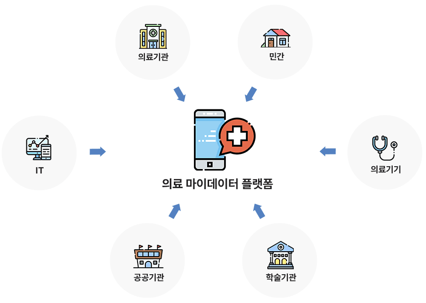 내 건강 데이터 상세