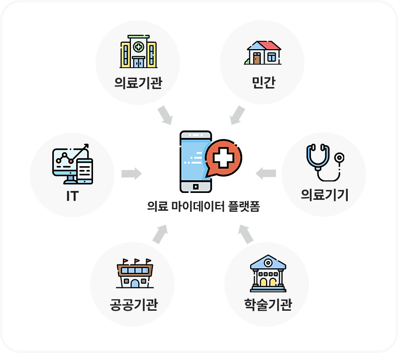 내 건강 데이터 상세